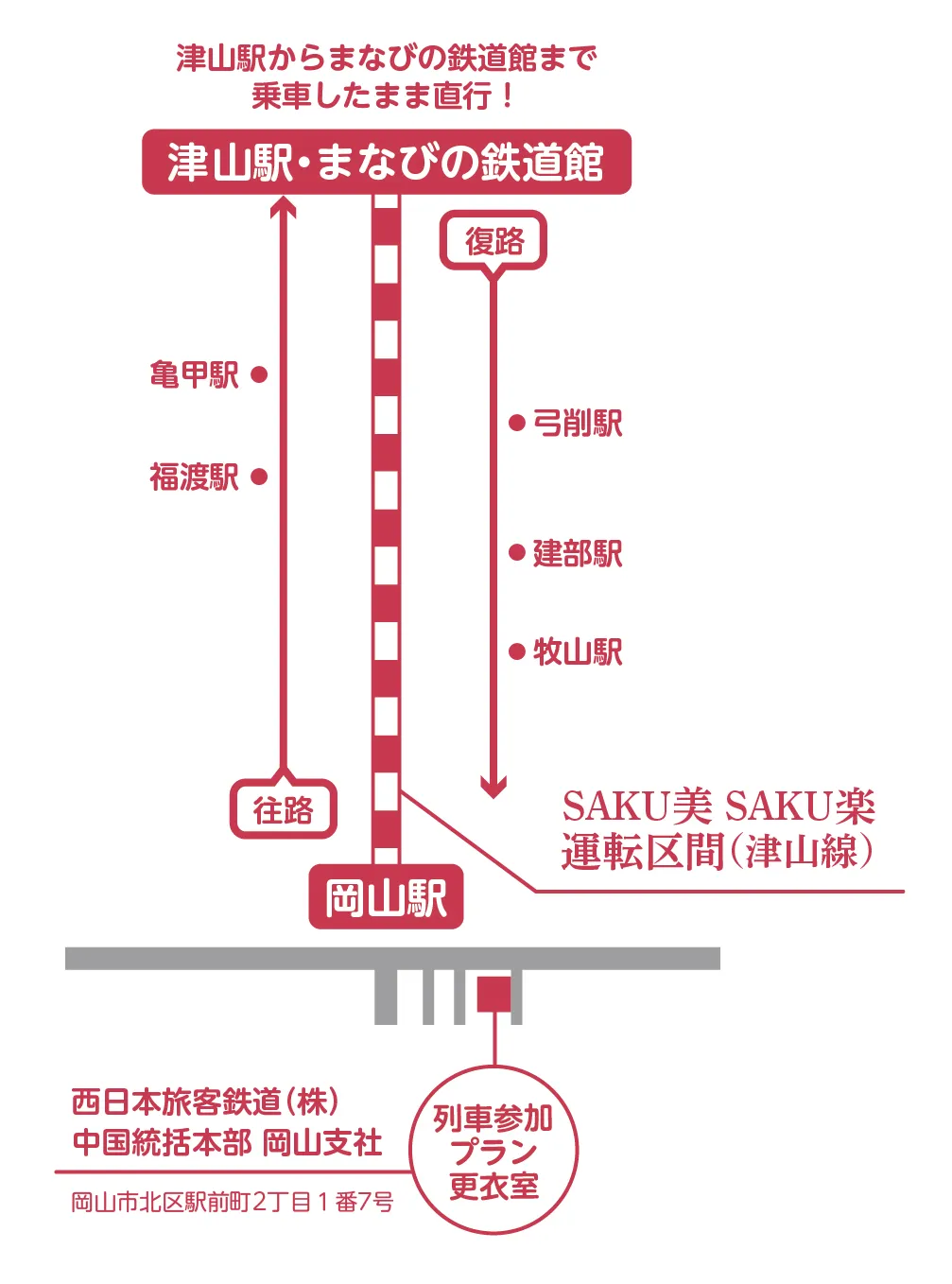 ルート図