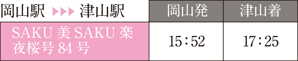 岡山駅→津山駅