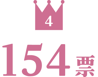 第4位 154票